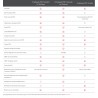 Abbyy FineReader PDF 16 - Abonnement 1 tot 3 jaar voor PC en Mac